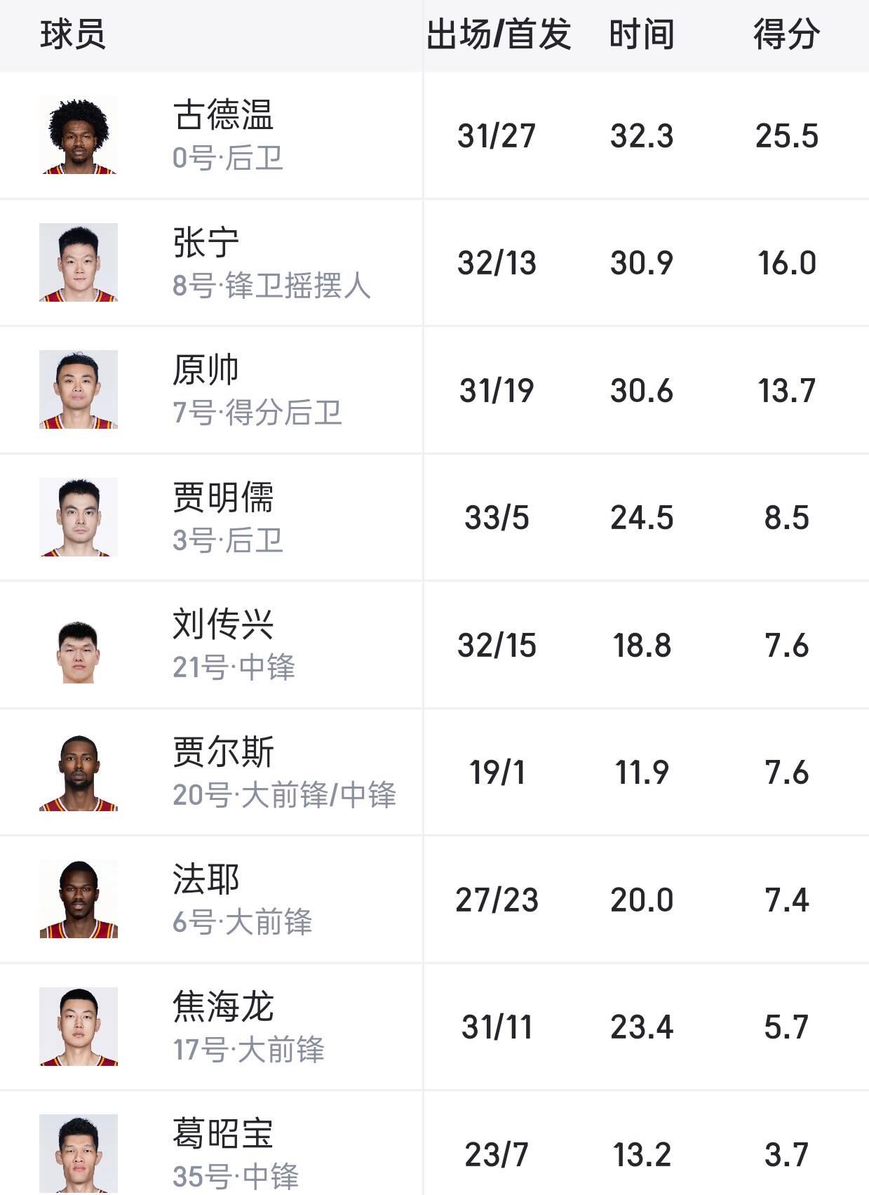 【伤病困扰】主力球员缺阵对比赛的影响的简单介绍 【伤病困扰】主力球员缺阵对比赛的影响的简单介绍