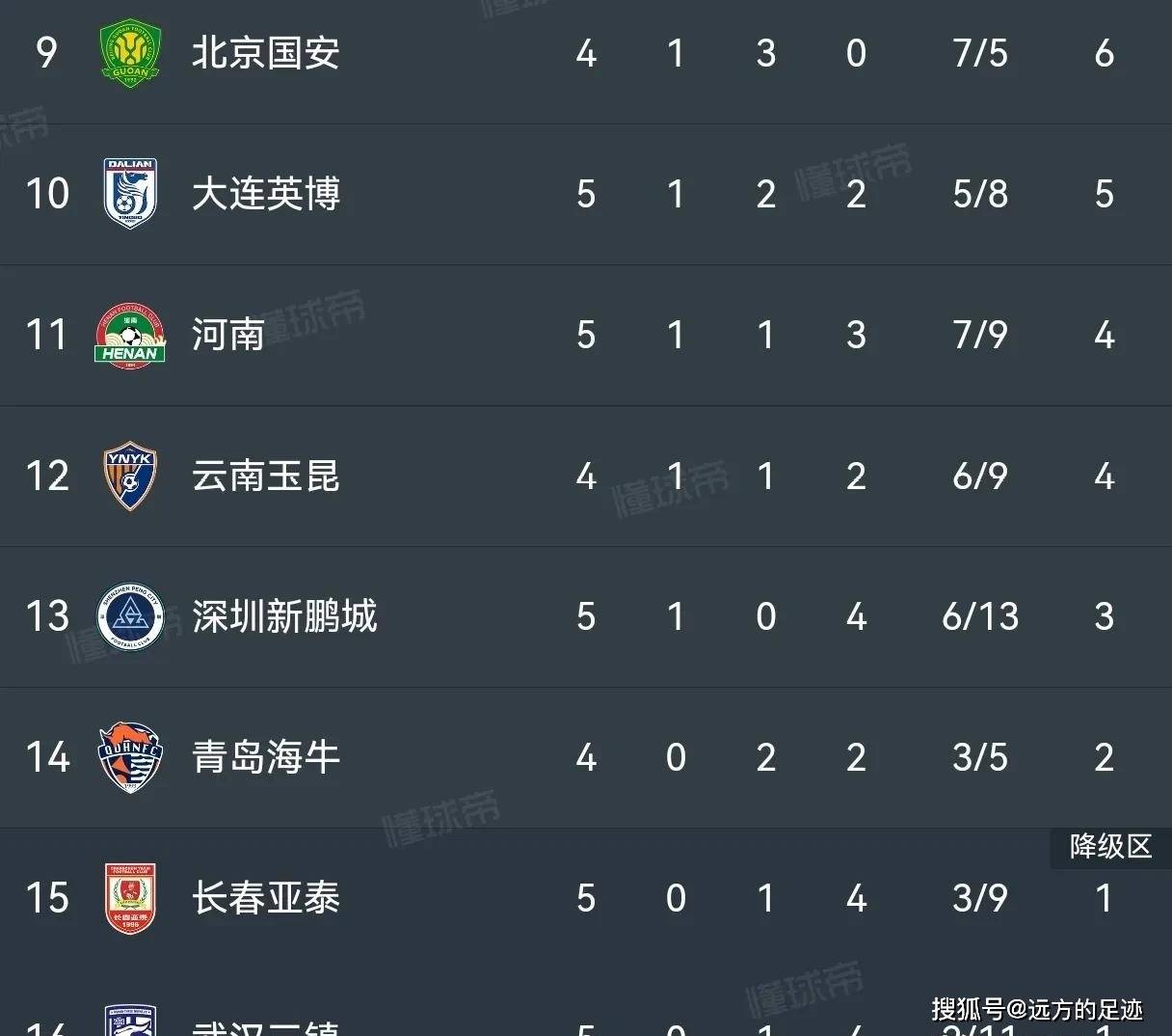 关于爱游戏体育:中超联赛转会窗口开启:各队引援动作频频,谁能成为新赛季黑马?的信息 关于爱游戏体育:中超联赛转会窗口开启:各队引援动作频频,谁能成为新赛季黑马?的信息