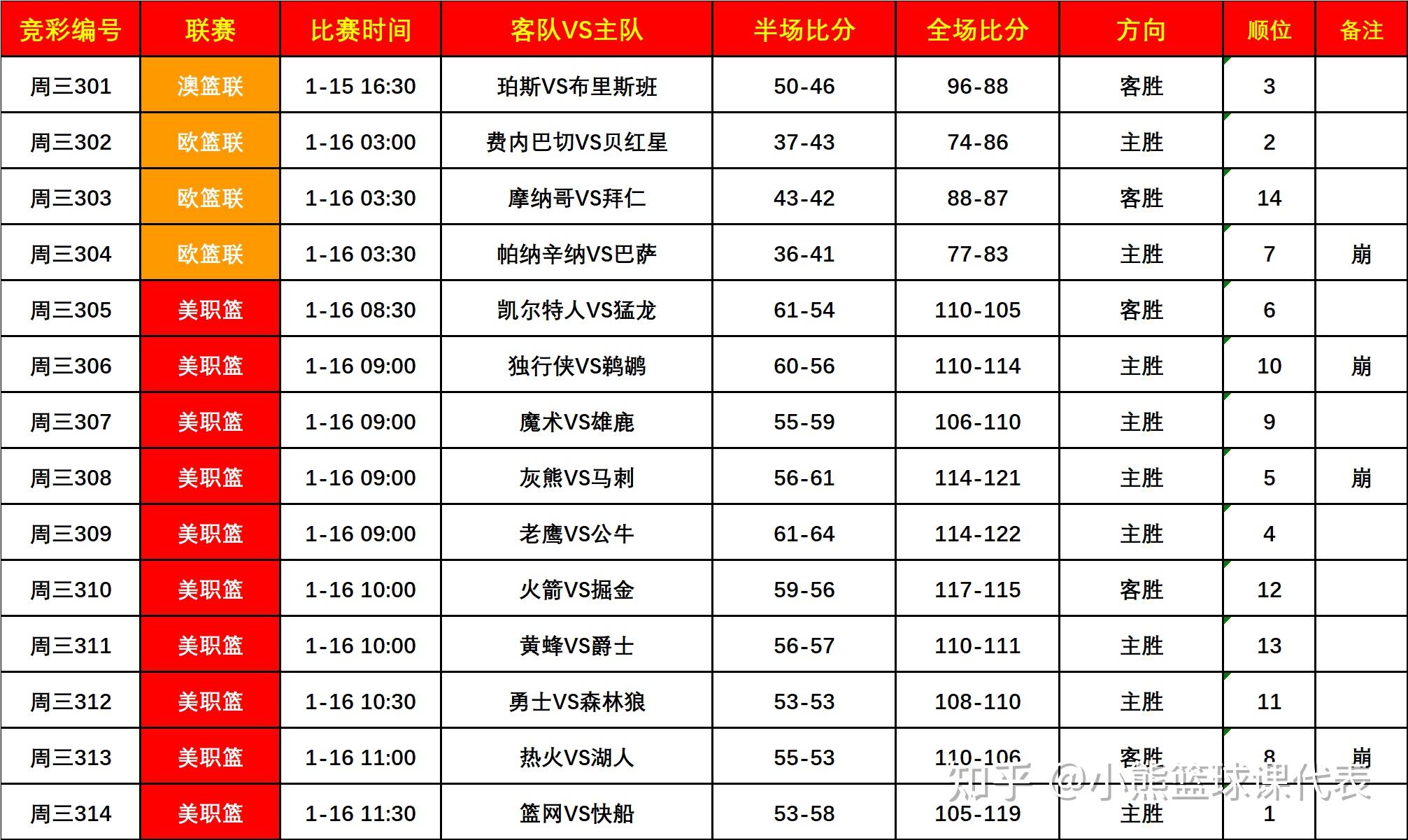 爱游戏体育:交易分析:篮网队送出多名球员,换来选秀权的简单介绍 爱游戏体育:交易分析:篮网队送出多名球员,换来选秀权的简单介绍