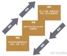 包含"爱游戏体育:电竞主播崛起，如何在竞争中脱颖而出"的词条