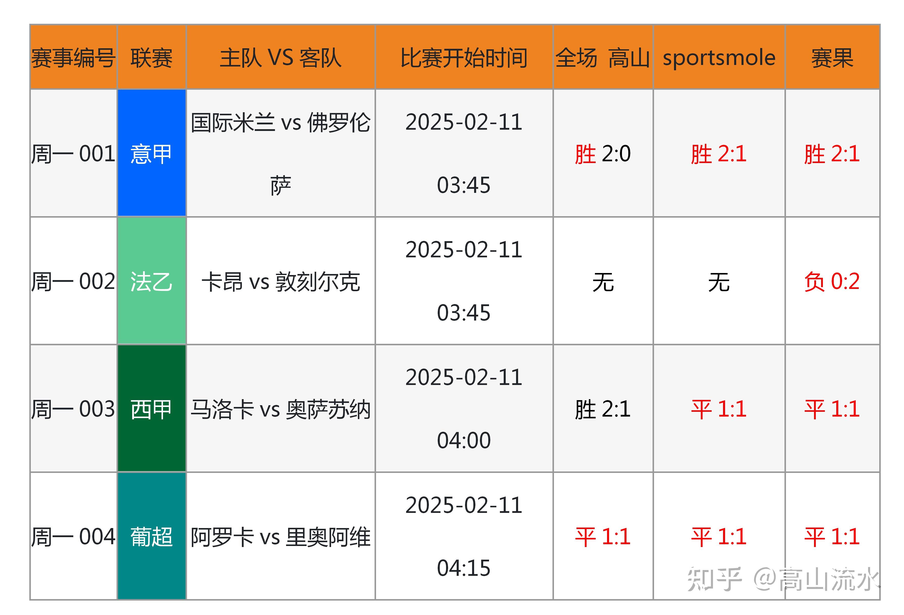 爱游戏体育:中超联赛第十二轮:关键战役分析与胜负预测的简单介绍 爱游戏体育:中超联赛第十二轮:关键战役分析与胜负预测的简单介绍